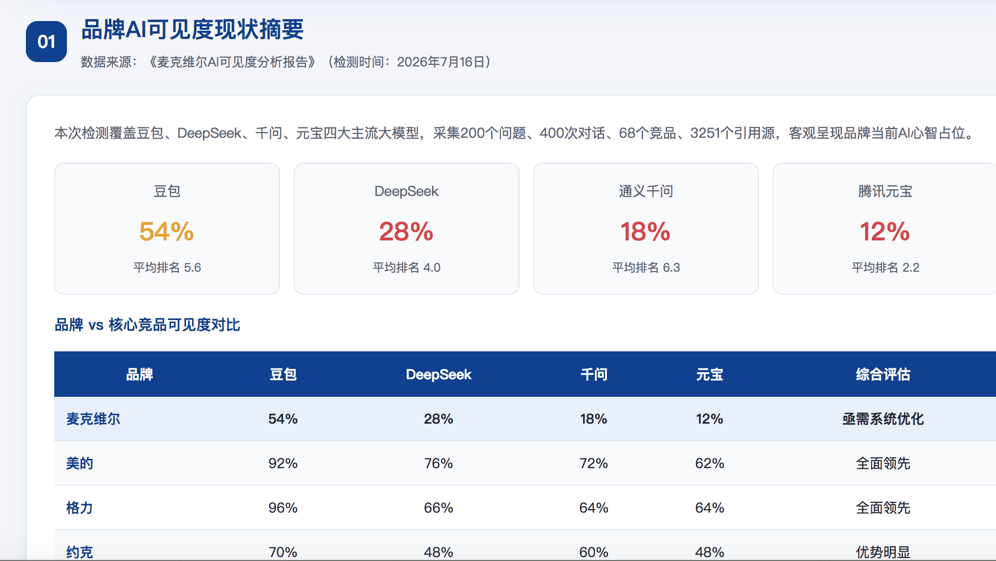德阳geo分析报告